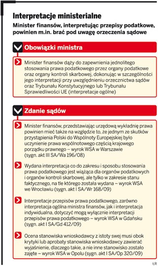 Fiskus pomija niewygodne dla siebie wyroki sądów