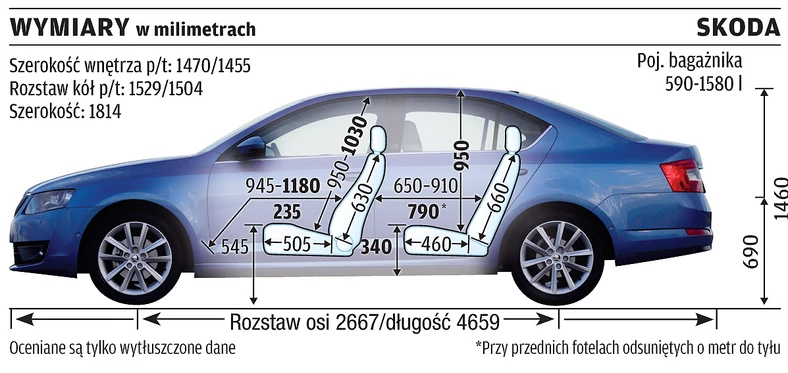 Audi A3 kontra Volkswagen Golf, Skoda Octavia i Seat Leon: rodzinny pojedynek