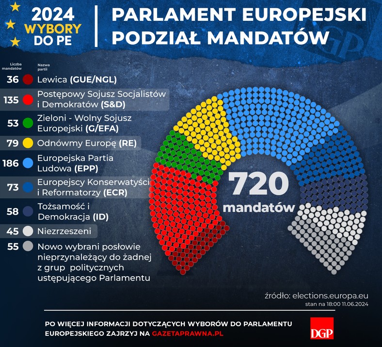 Podział mandatów w Parlamencie Europejskim w kadencji 2024-2029.