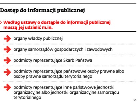 Dostęp do informacji publicznej