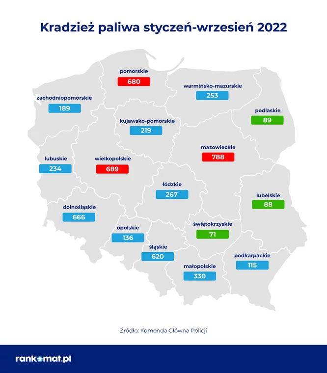 Kradzieże paliwa 2022