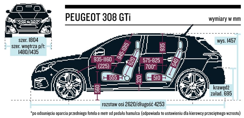 Схема peugeot 308