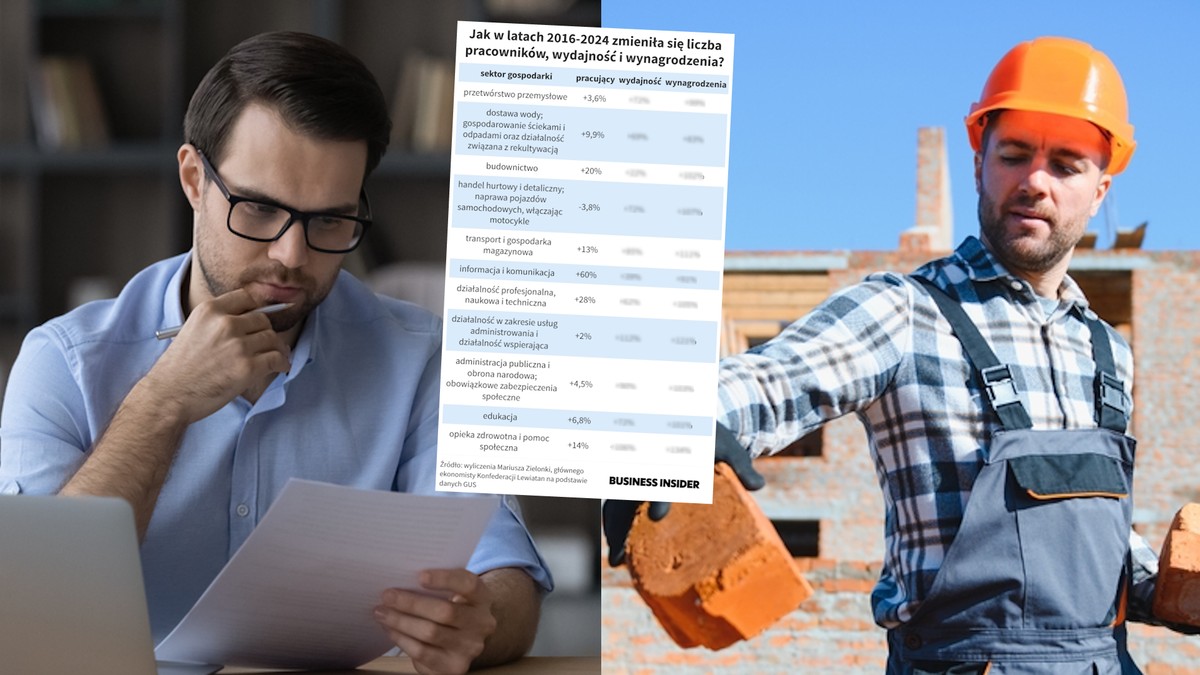 W tych branżach pracownicy zarabiają za mało, a tam są przepłacani [TABELE]