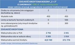 Ranking kredytów hipotecznych INVIGO TOP 10 – sierpień 2012
