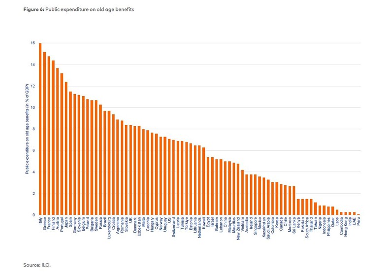 Wydatki publiczne na świadczenia emerytalne (jako proc. PKB) (Allianz Global Pension Report 2023)