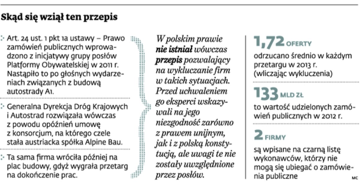 Skąd się wziął ten przepis
