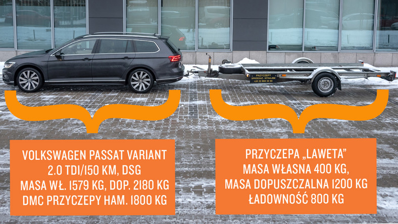 Volkswagen Passat w roli holownika