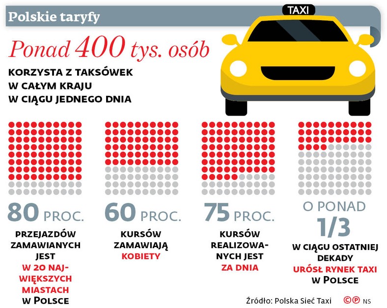 Nawet jeśli to klient otworzył na oścież drzwi i uderzył w jadący pojazd, odpowiedzialność można przypisać taksówkarzowi.