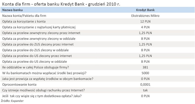 Konta dla firm - oferta banku Kredyt Bank - grudzień 2010 r.