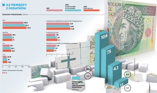 Rząd szuka nowych narzędzi do ściągania podatków. Plany robią wrażenie