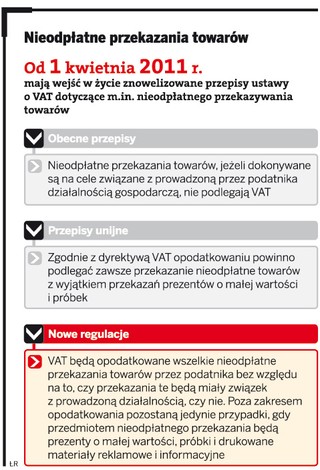 Drobne prezenty od firmy bez VAT