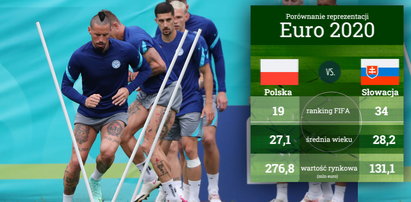 Polska-Słowacja. Ile są warci zawodnicy obu reprezentacji? Infografika