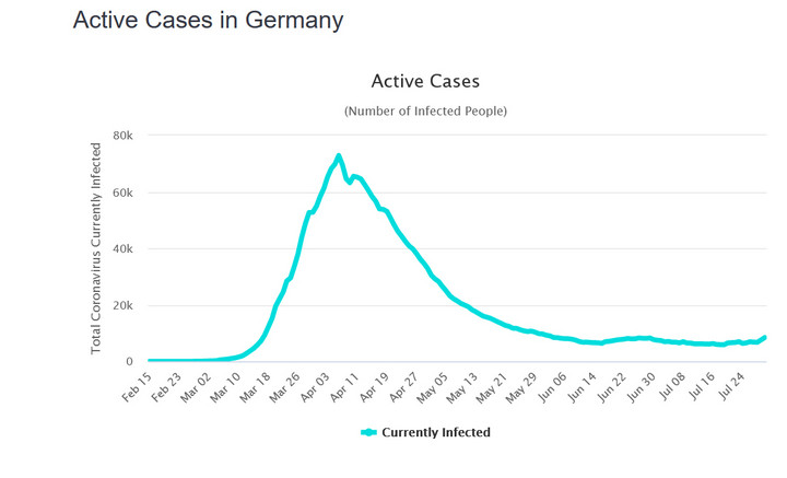 Koronawirus: Niemcy. Aktywne przypadki - stan na 30 lipca