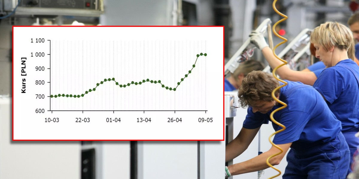 Rosnące ceny energii osłabiają polski przemysł.