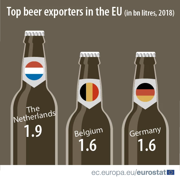 Eksport piwa