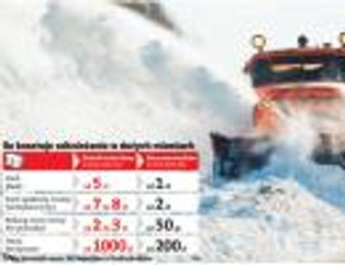 Jak zarabiać na padającym i niepadającym śniegu