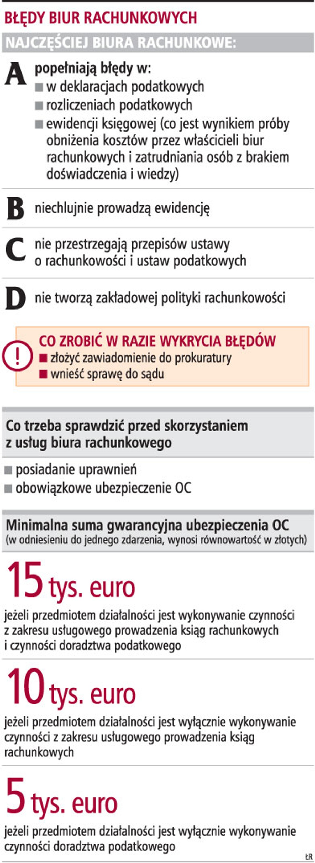 Błędy biur rachunkowych