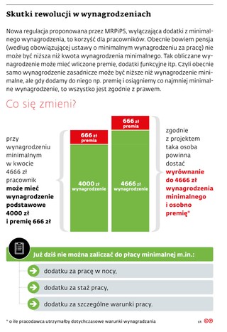 Skutki rewolucji w wynagrodzeniach
