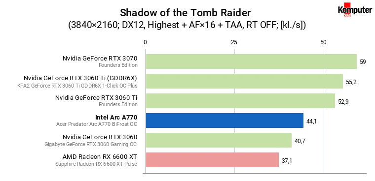 Intel Arc A770 – Shadow of the Tomb Raider