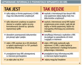 Przedsiębiorca uzyska elektroniczne odpisy z KRS