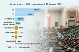 rachunek od wyborców. druga rocznica rządu donalda tuska [komentarz]