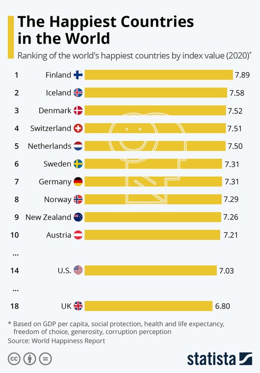 Ranking World Happiness Report 2020