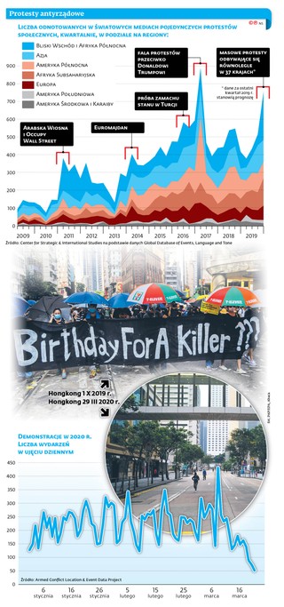 Kwarantanna dotyczy też protestów