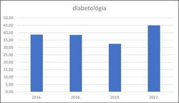 Nőtt a várakozási idő