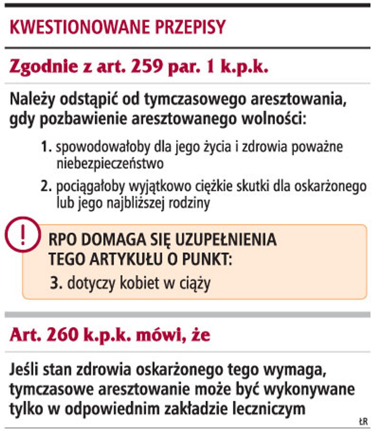 Kwestionowane przepisy