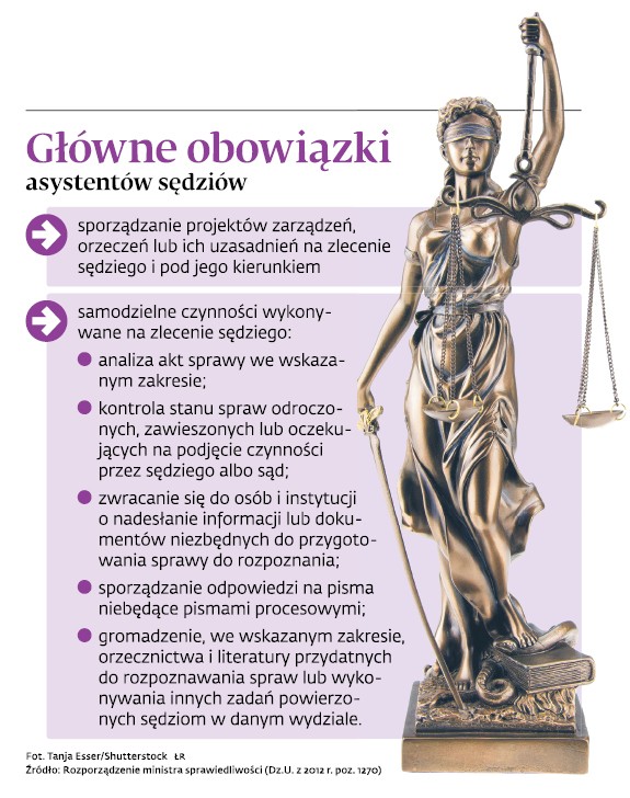 Główne obowiązki asystentów sędziów