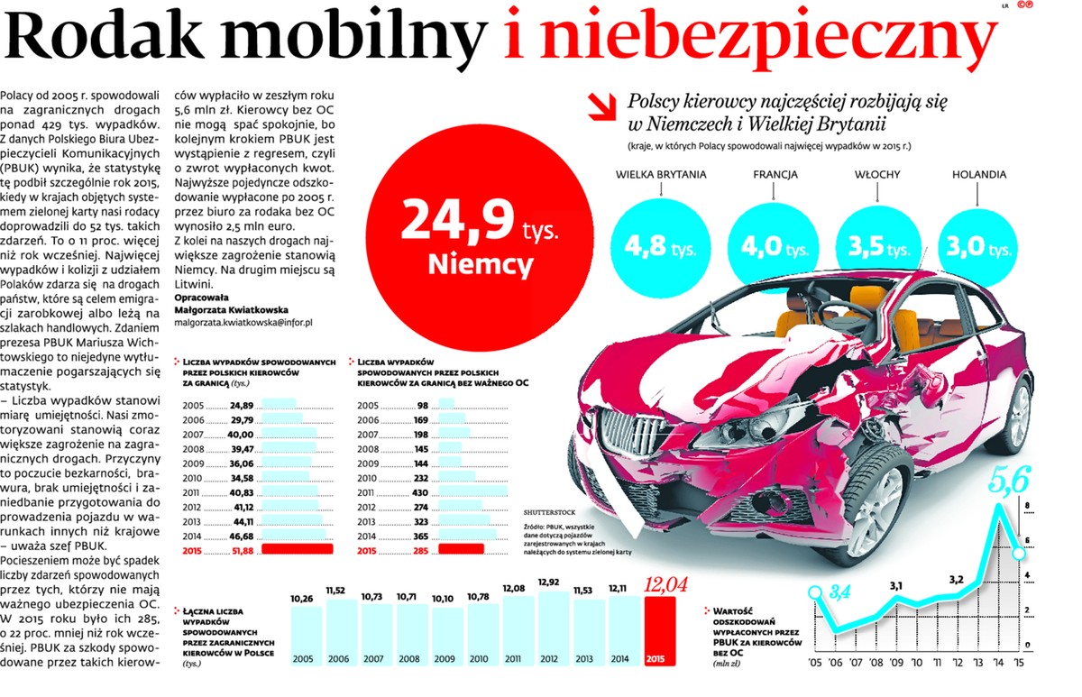 Rodak mobilny i niebezpieczny
