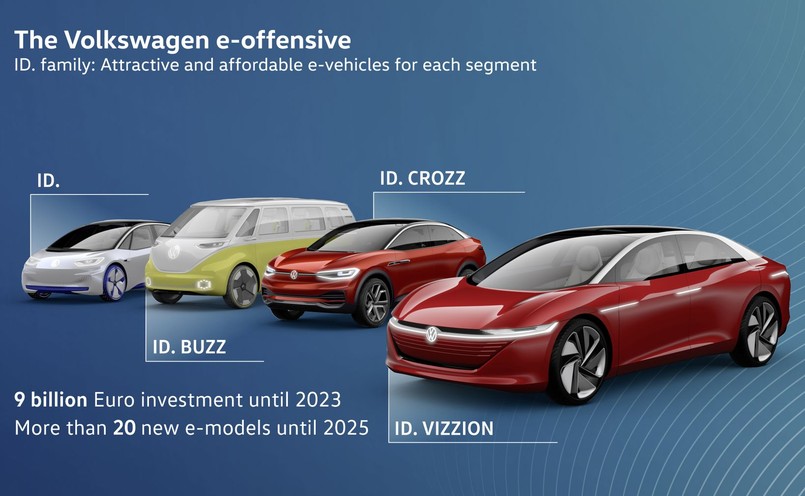 Volkswagen zamierza stać się do 2025 roku czołowym producentem aut elektrycznych na świecie