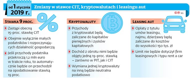 Leasing i kryptowaluty można rozliczyć jeszcze po staremu