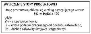 Zarobków greckich nie rozlicza się w Polsce - raport GP