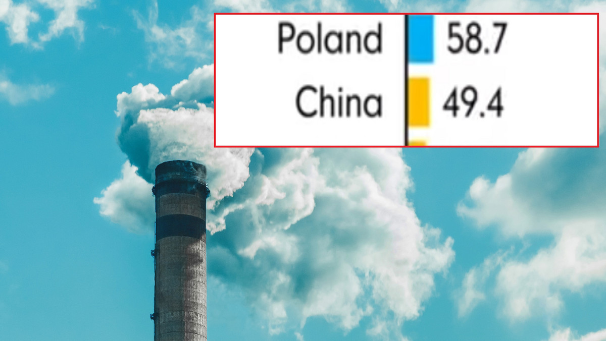 Rola Polski w kryzysie klimatycznym jest znaczna. Ile emitowaliśmy?