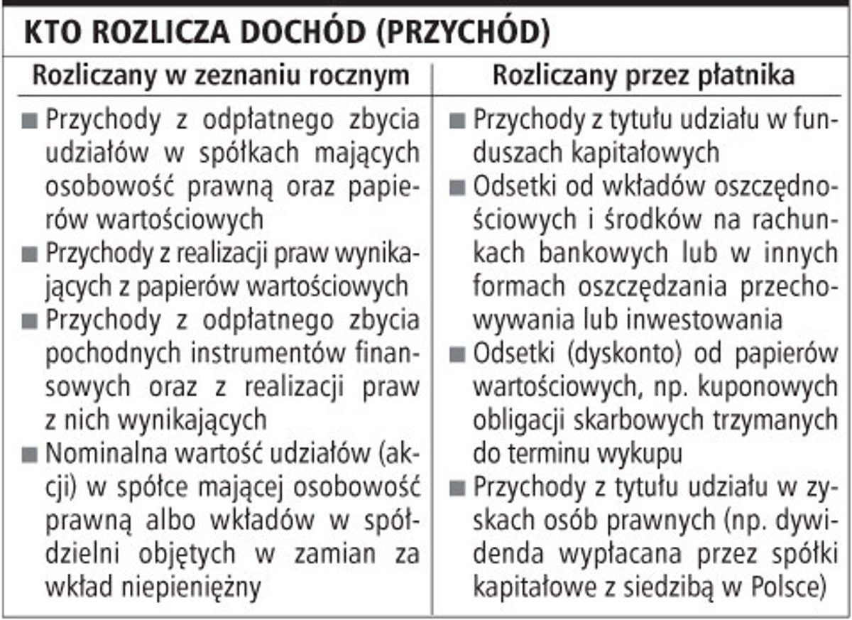 Kto rozlicza dochód (przychód)