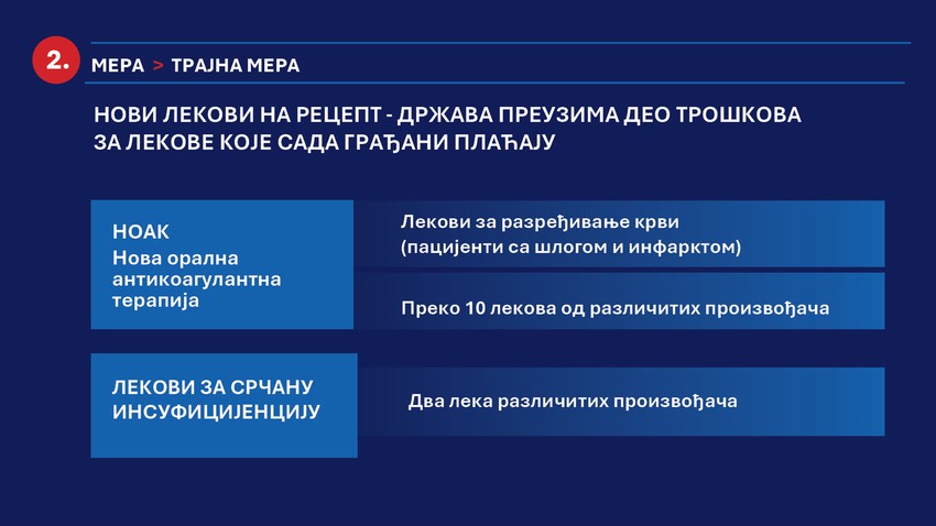 Mere podrške za energetsku krizu