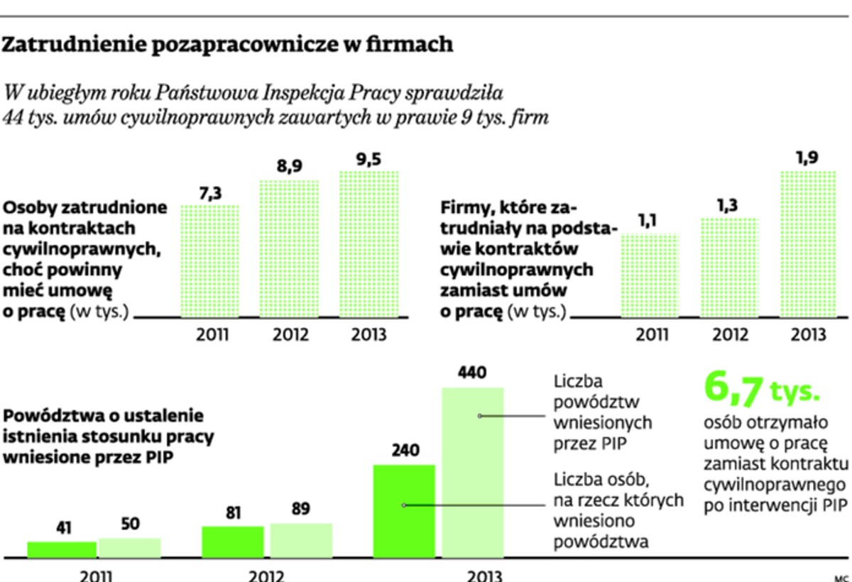 Zatrudnienie pozapracownicze w firmach