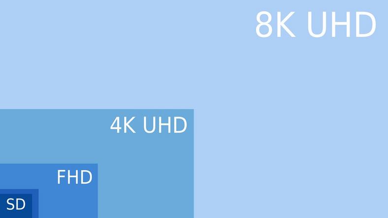 4K, Ultra HD, Full HD - wybieramy telewizor | 2018