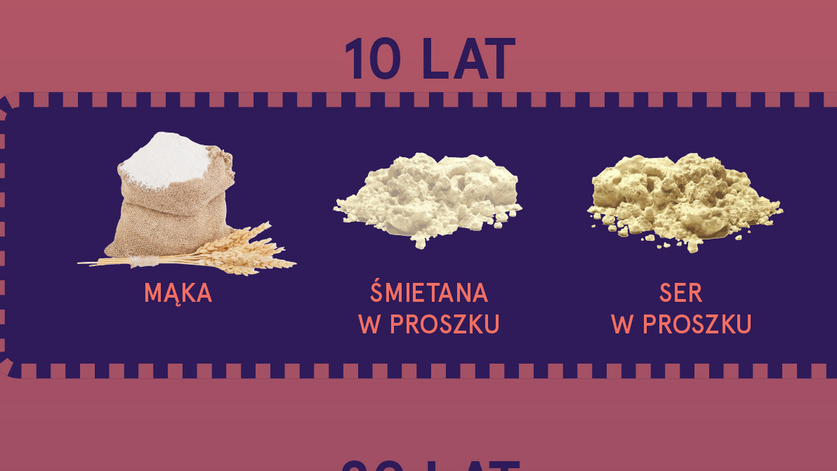 Termin przydatności do spożycia - co i jak przechowywać w domu?