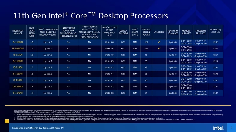 Procesory Intel Core 11. gen. Rocket Lake