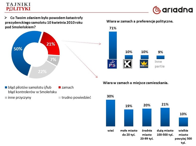 Rys. 1b, fot. www.tajnikipolityki.pl