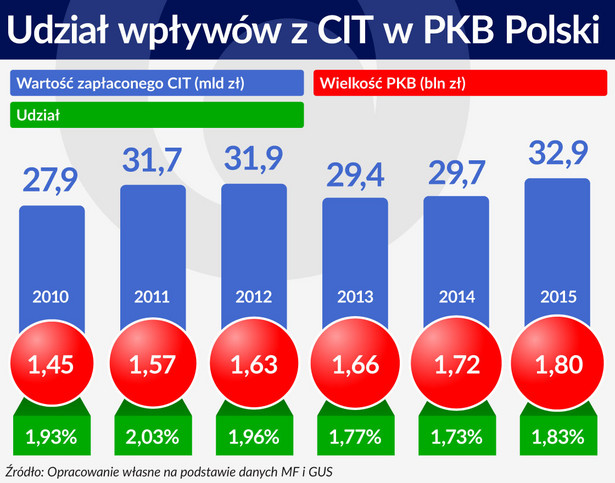 Nowy sposób na uciekający CIT