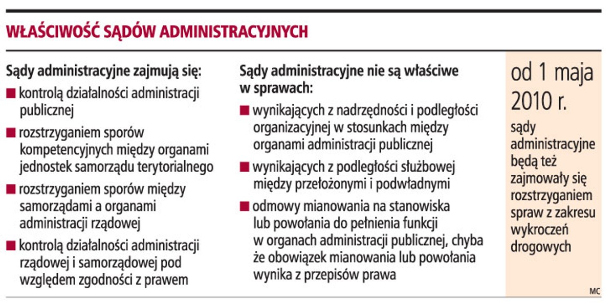 Właściwość Sądów Administracyjnych