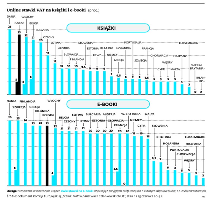 Unijne stawki VAT na książki i e-booki