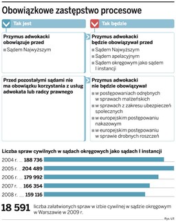 Adwokata w sądzie zastąpi zaufana osoba