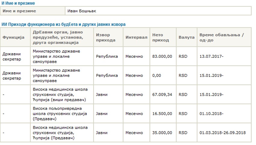 Agencija za borbu protiv korupije - izvod o zaradi Ivana Bošnjaka