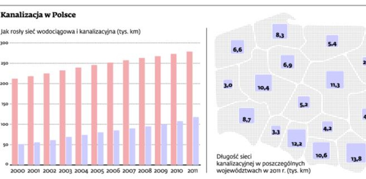 Kanalizacja w Polsce
