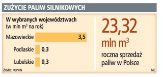 Po wybudowaniu III nitki rurociągiem Przyjaźń zamiast ropy popłynie diesel