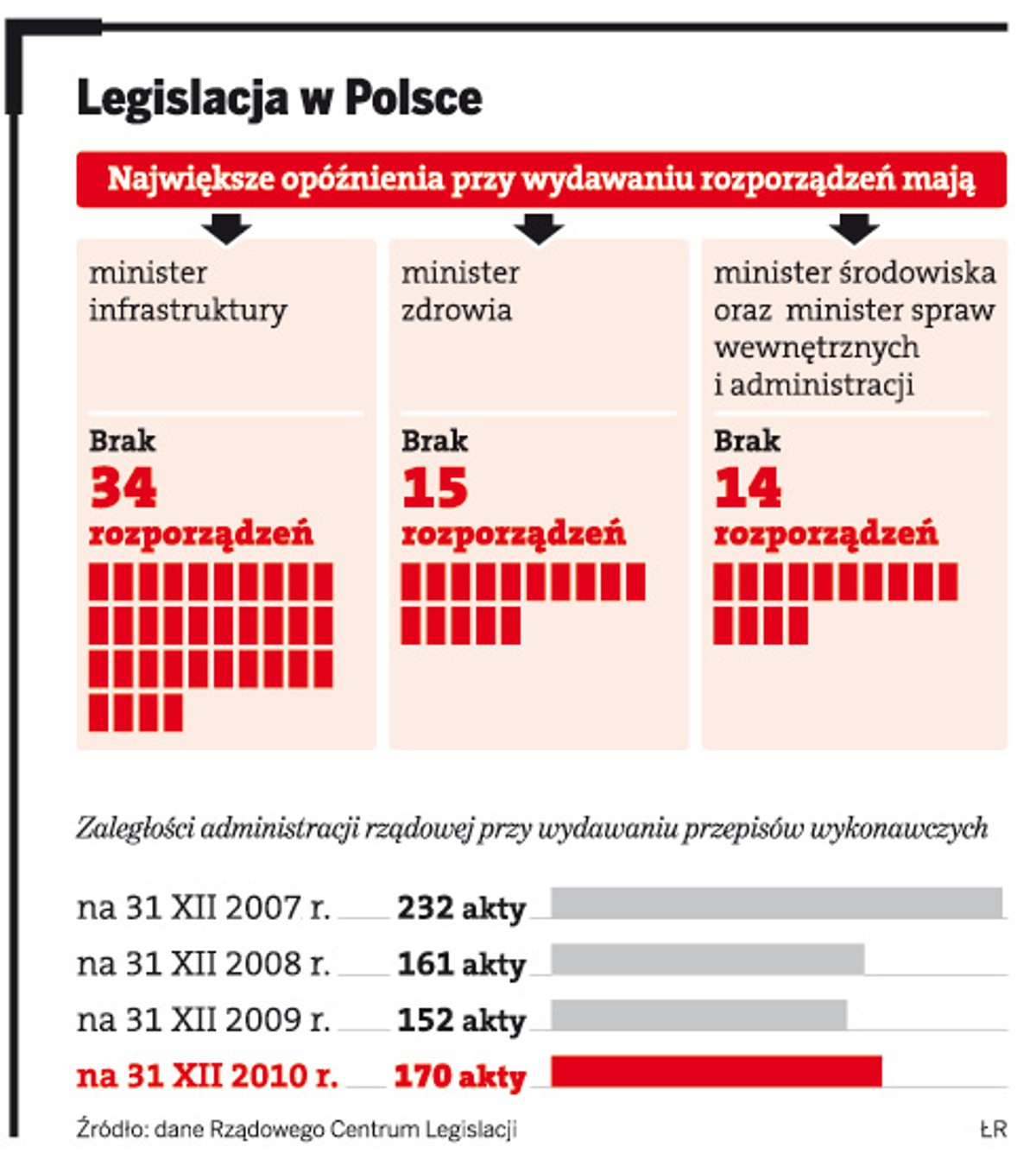 Legislacja w Polsce
